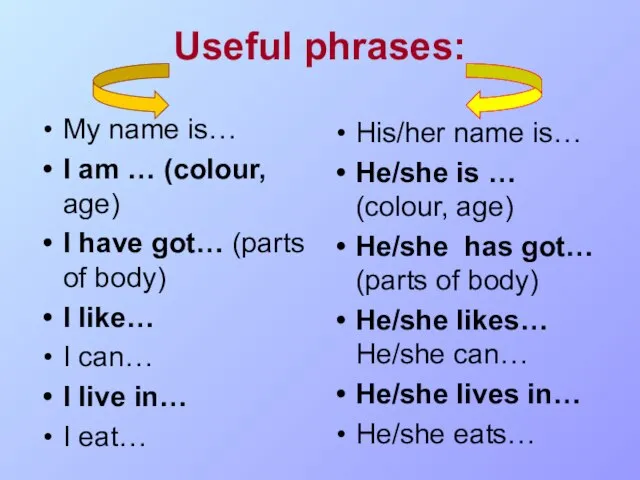 Useful phrases: My name is… I am … (colour, age) I have