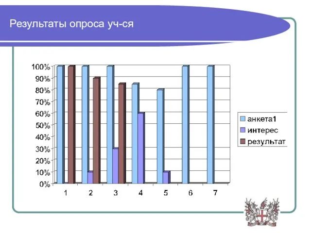 Результаты опроса уч-ся