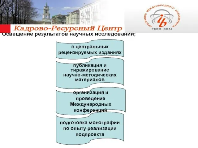 Освещение результатов научных исследований; подготовка монографии по опыту реализации подпроекта организация и