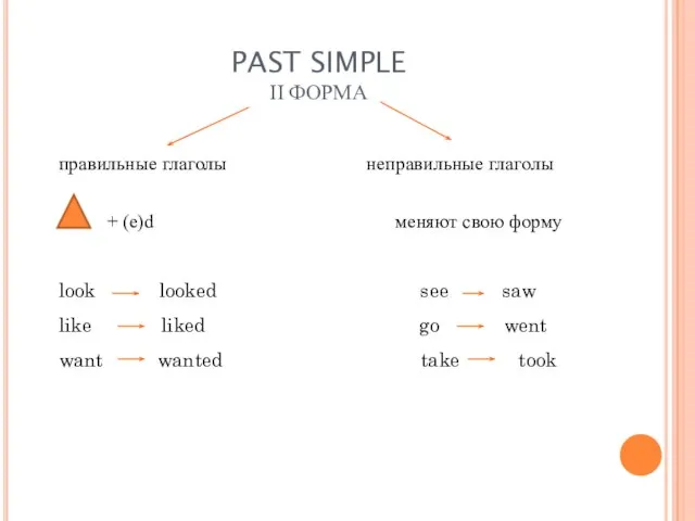 PAST SIMPLE II ФОРМА правильные глаголы неправильные глаголы + (e)d меняют свою