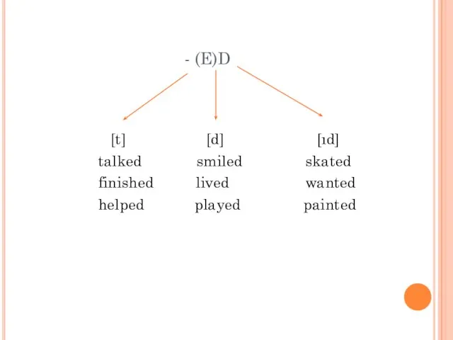 - (E)D [t] [d] [ıd] talked smiled skated finished lived wanted helped played painted