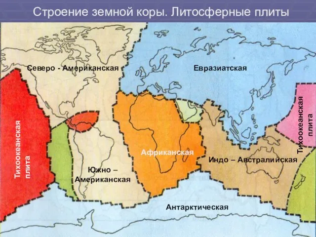 Строение земной коры. Литосферные плиты Антарктическая Индо – Австралийская Евразиатская Африканская Южно