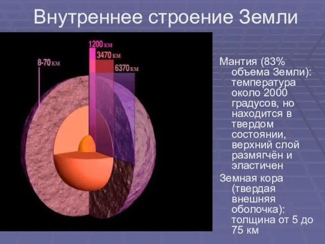 Внутреннее строение Земли Мантия (83% объема Земли): температура около 2000 градусов, но