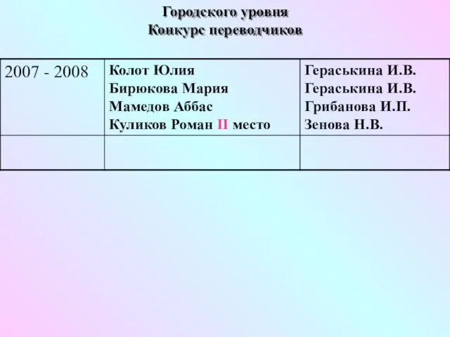 Городского уровня Конкурс переводчиков