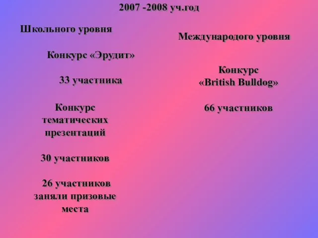 2007 -2008 уч.год Школьного уровня Конкурс «Эрудит» 33 участника Конкурс тематических презентаций