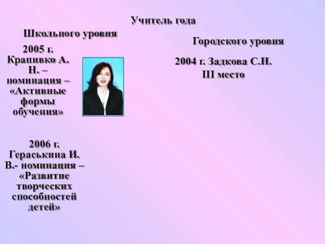 Учитель года Школьного уровня 2005 г. Крапивко А.Н. –номинация – «Активные формы