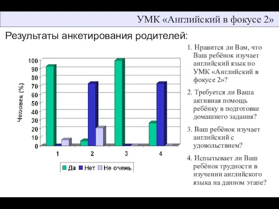 УМК «Английский в фокусе 2» Результаты анкетирования родителей: 1. Нравится ли Вам,