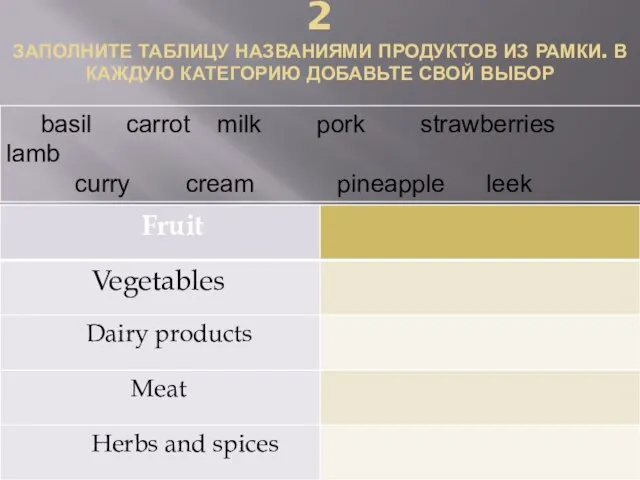 2 ЗАПОЛНИТЕ ТАБЛИЦУ НАЗВАНИЯМИ ПРОДУКТОВ ИЗ РАМКИ. В КАЖДУЮ КАТЕГОРИЮ ДОБАВЬТЕ СВОЙ ВЫБОР