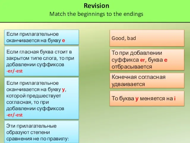 Revision Match the beginnings to the endings Если прилагательное оканчивается на букву