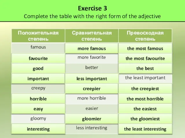 Exercise 3 Complete the table with the right form of the adjective