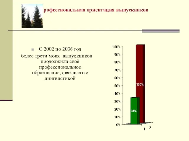 Профессиональная ориентация выпускников С 2002 по 2006 год более трети моих выпускников