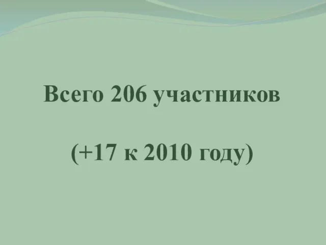 Всего 206 участников (+17 к 2010 году)