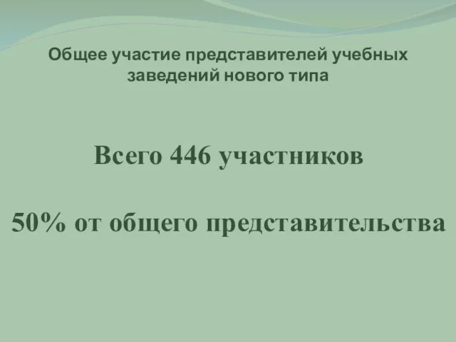 Общее участие представителей учебных заведений нового типа Всего 446 участников 50% от общего представительства