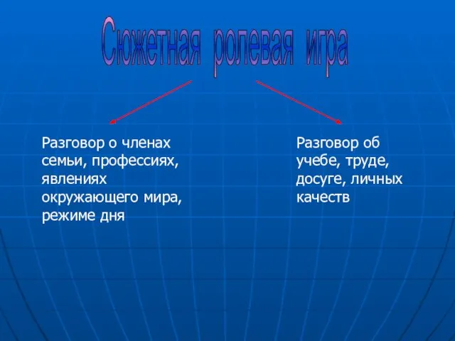 Сюжетная ролевая игра Разговор о членах семьи, профессиях, явлениях окружающего мира, режиме