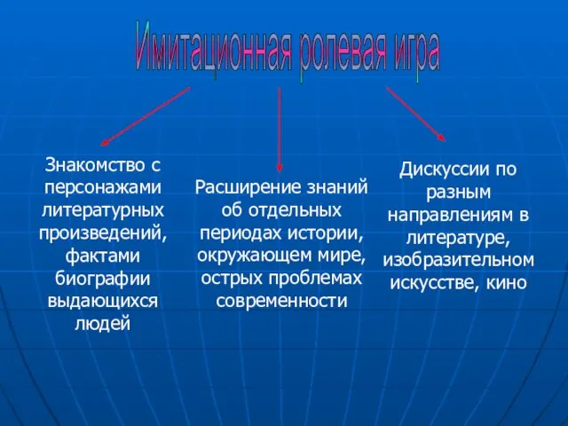 Имитационная ролевая игра Знакомство с персонажами литературных произведений, фактами биографии выдающихся людей