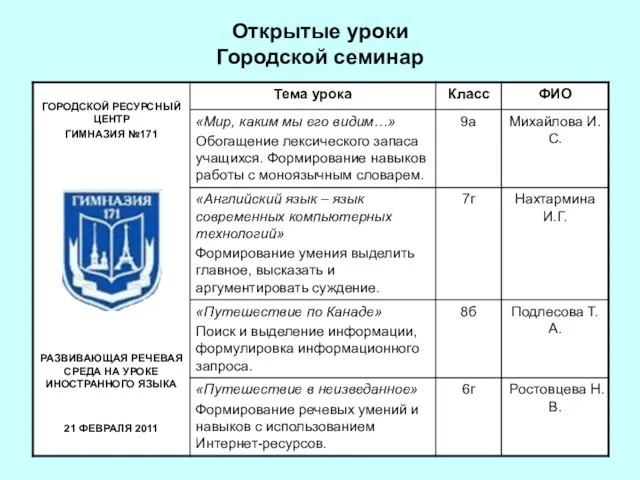 Открытые уроки Городской семинар