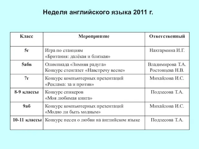 Неделя английского языка 2011 г.