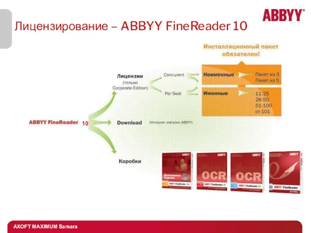 Лицензирование – ABBYY FineReader 10 10 10