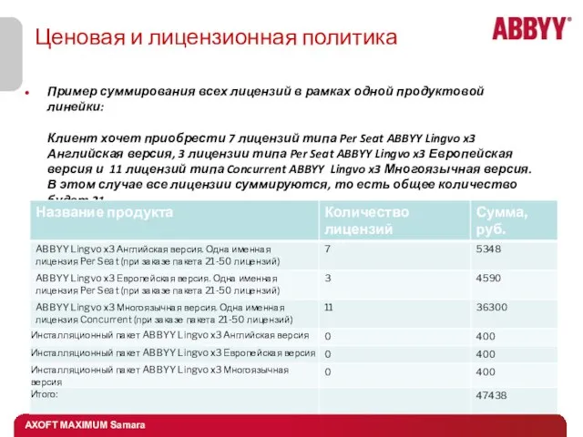 Ценовая и лицензионная политика Пример суммирования всех лицензий в рамках одной продуктовой