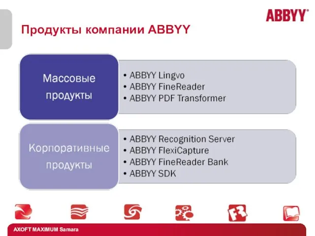 Продукты компании ABBYY