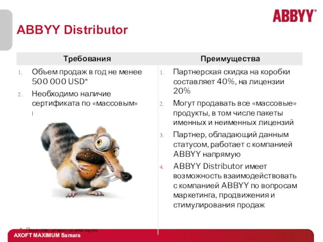 ABBYY Distributor