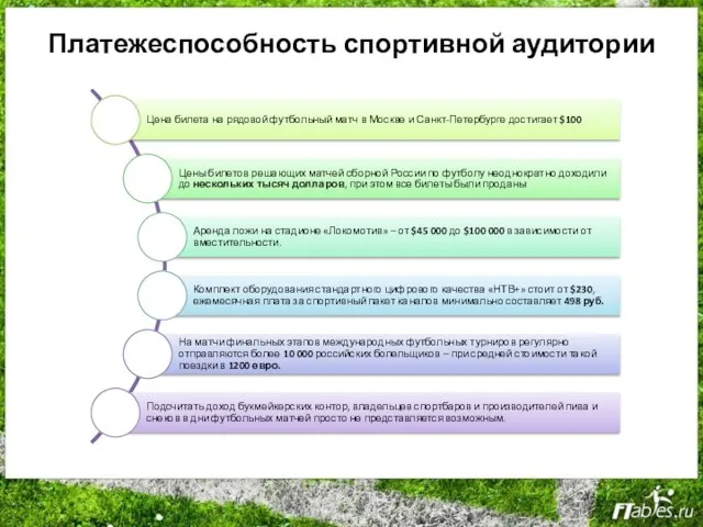 Платежеспособность спортивной аудитории