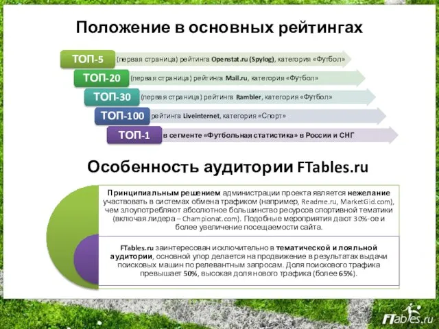 Положение в основных рейтингах Особенность аудитории FTables.ru