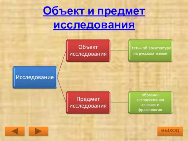 Объект и предмет исследования