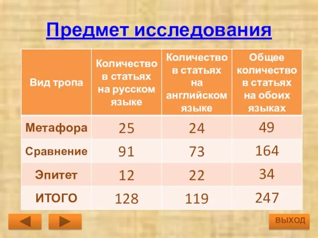 Предмет исследования