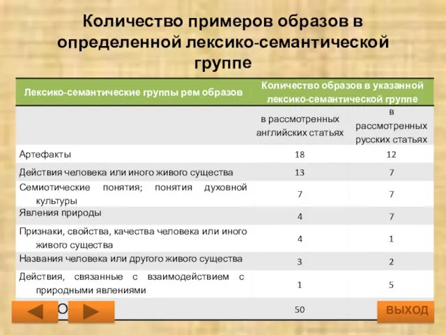 Количество примеров образов в определенной лексико-семантической группе