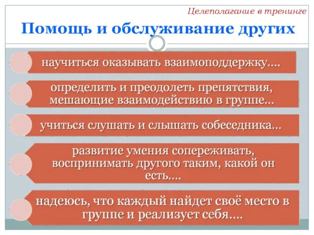 Целеполагание в тренинге Помощь и обслуживание других