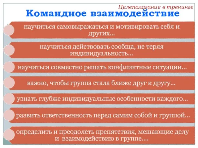 Целеполагание в тренинге Командное взаимодействие