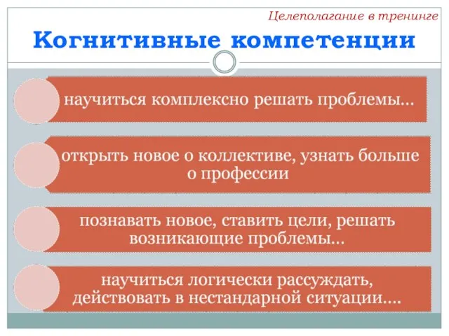 Когнитивные компетенции Целеполагание в тренинге