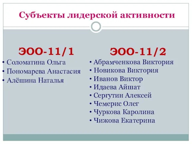 Субъекты лидерской активности ЭОО-11/1 Соломатина Ольга Пономарева Анастасия Алёшина Наталья ЭОО-11/2 Абрамченкова