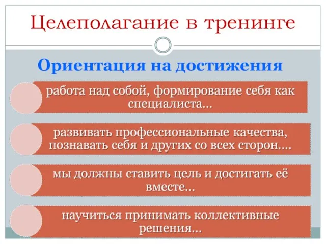 Целеполагание в тренинге Ориентация на достижения