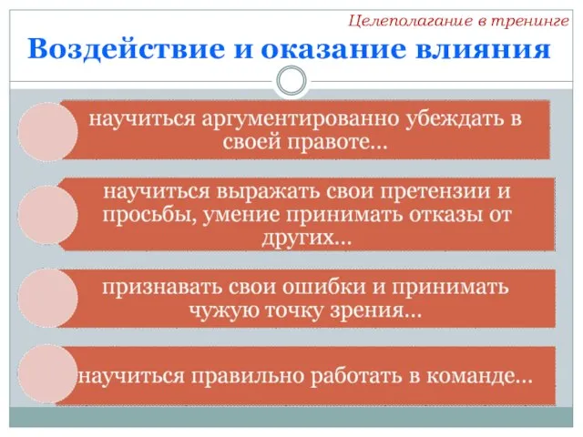 Воздействие и оказание влияния Целеполагание в тренинге