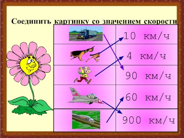 Соединить картинку со значением скорости 4 км/ч 10 км/ч 900 км/ч 90 км/ч 60 км/ч