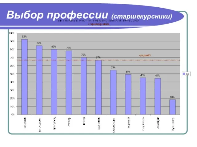 Выбор профессии (старшекурсники)