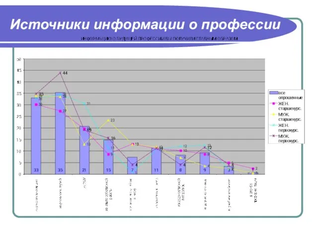 Источники информации о профессии