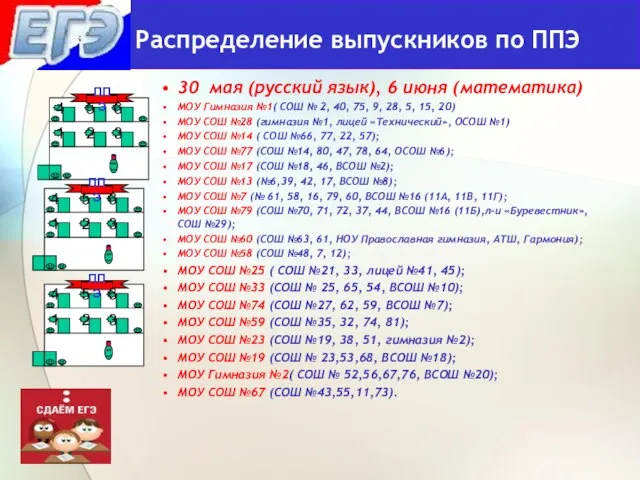 30 мая (русский язык), 6 июня (математика) МОУ Гимназия №1( СОШ №