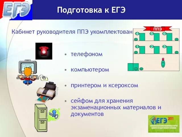 телефоном компьютером принтером и ксероксом сейфом для хранения экзаменационных материалов и документов