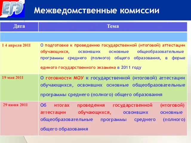 Межведомственные комиссии