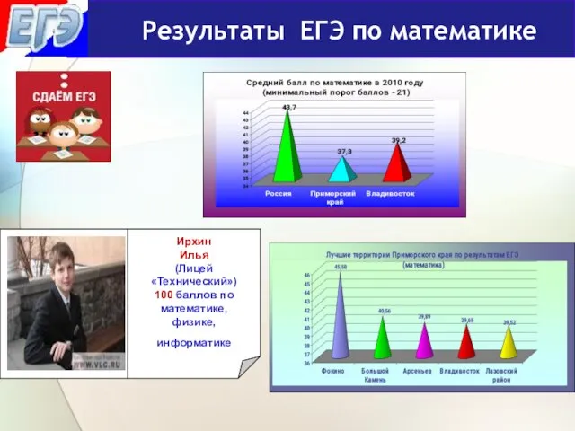 Результаты ЕГЭ по математике