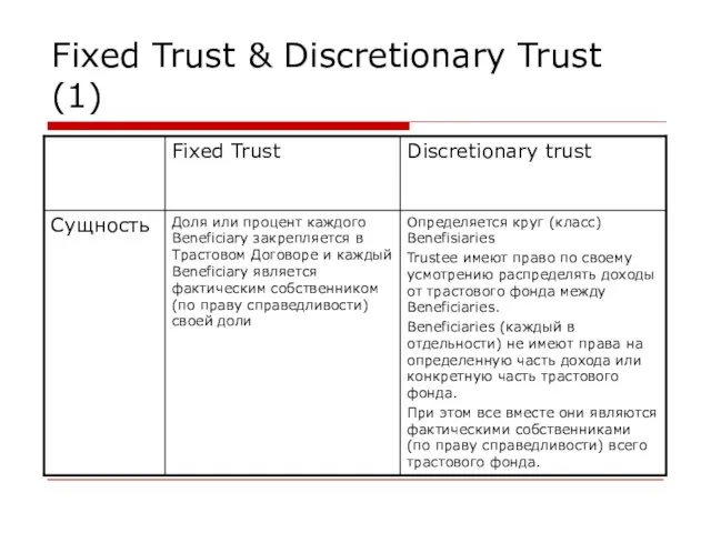 Fixed Trust & Discretionary Trust (1)