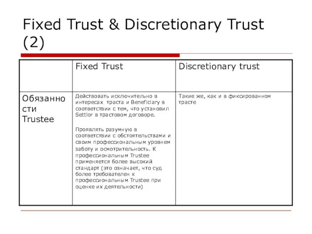 Fixed Trust & Discretionary Trust (2)