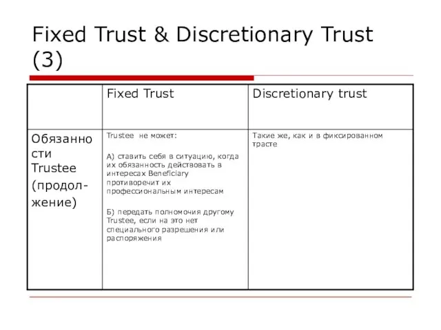 Fixed Trust & Discretionary Trust (3)
