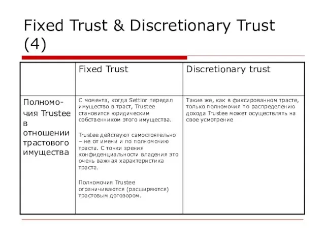 Fixed Trust & Discretionary Trust (4)