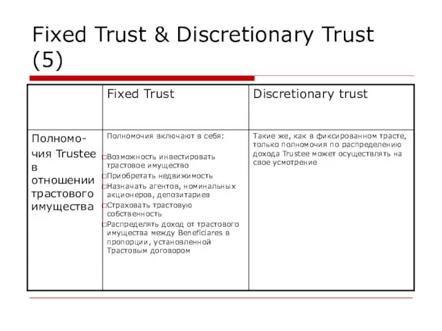 Fixed Trust & Discretionary Trust (5)