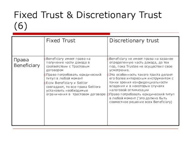 Fixed Trust & Discretionary Trust (6)