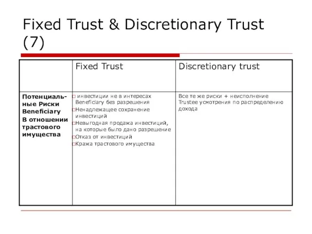 Fixed Trust & Discretionary Trust (7)